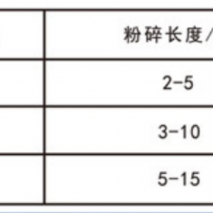 320KW粉碎機